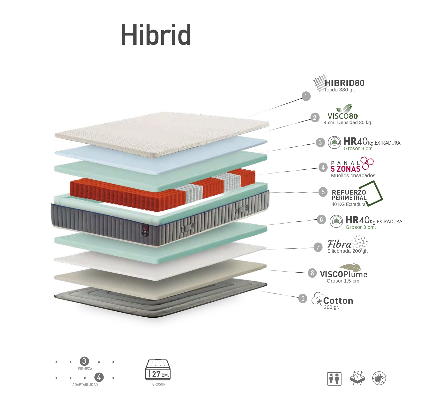 Hibrid-interior