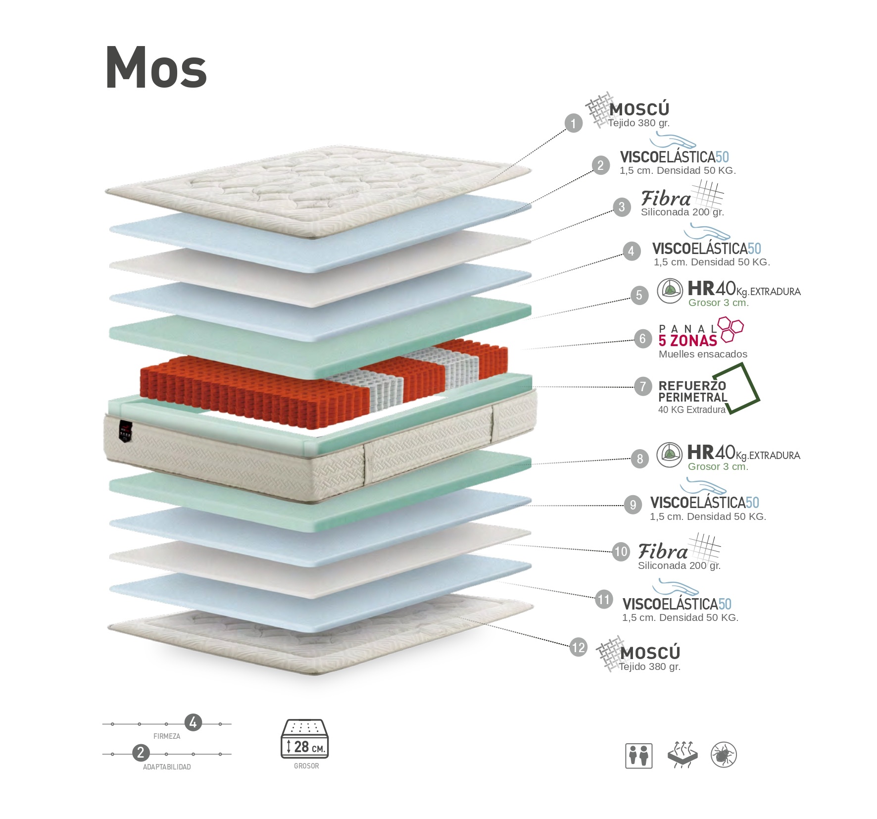 mos-interior